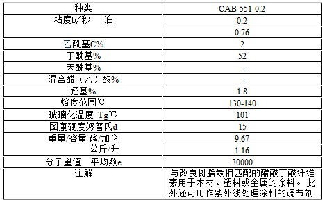 CAB-551-0.2伊士曼醋酸丁酸纤维素